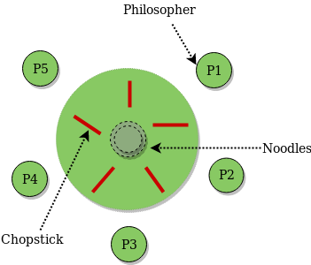 center